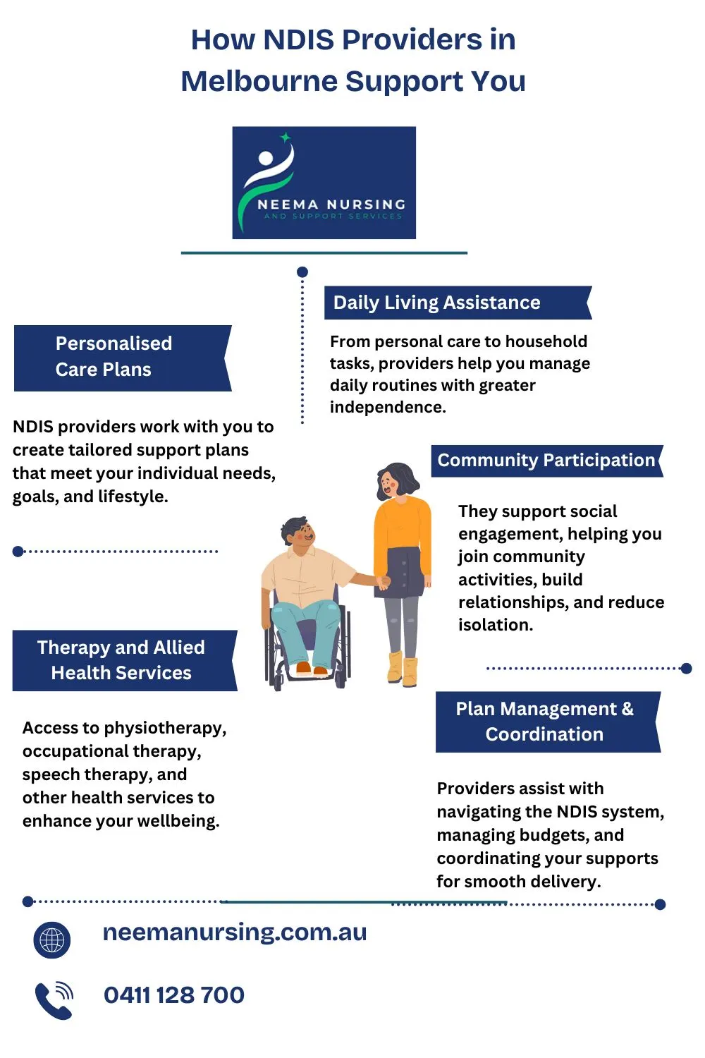 Best NDIS Provider Near Me