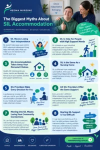 SIL Accommodation Myths